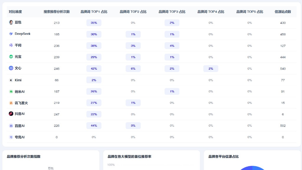 品牌洞察分析报告示例